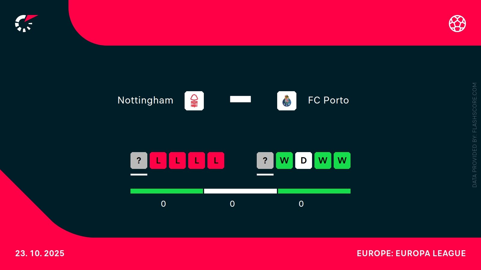 Nottingham - Porto. Typy bukmacherskie i analiza 23.10 | Liga Europy