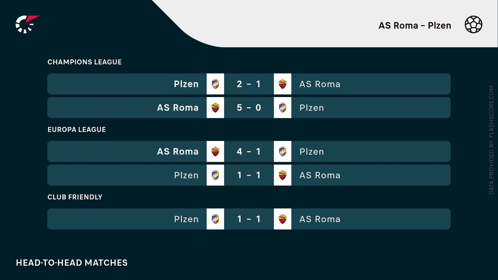 Roma - Viktoria Pilzno. Typy bukmacherskie i analiza 23.10 | Liga Europy