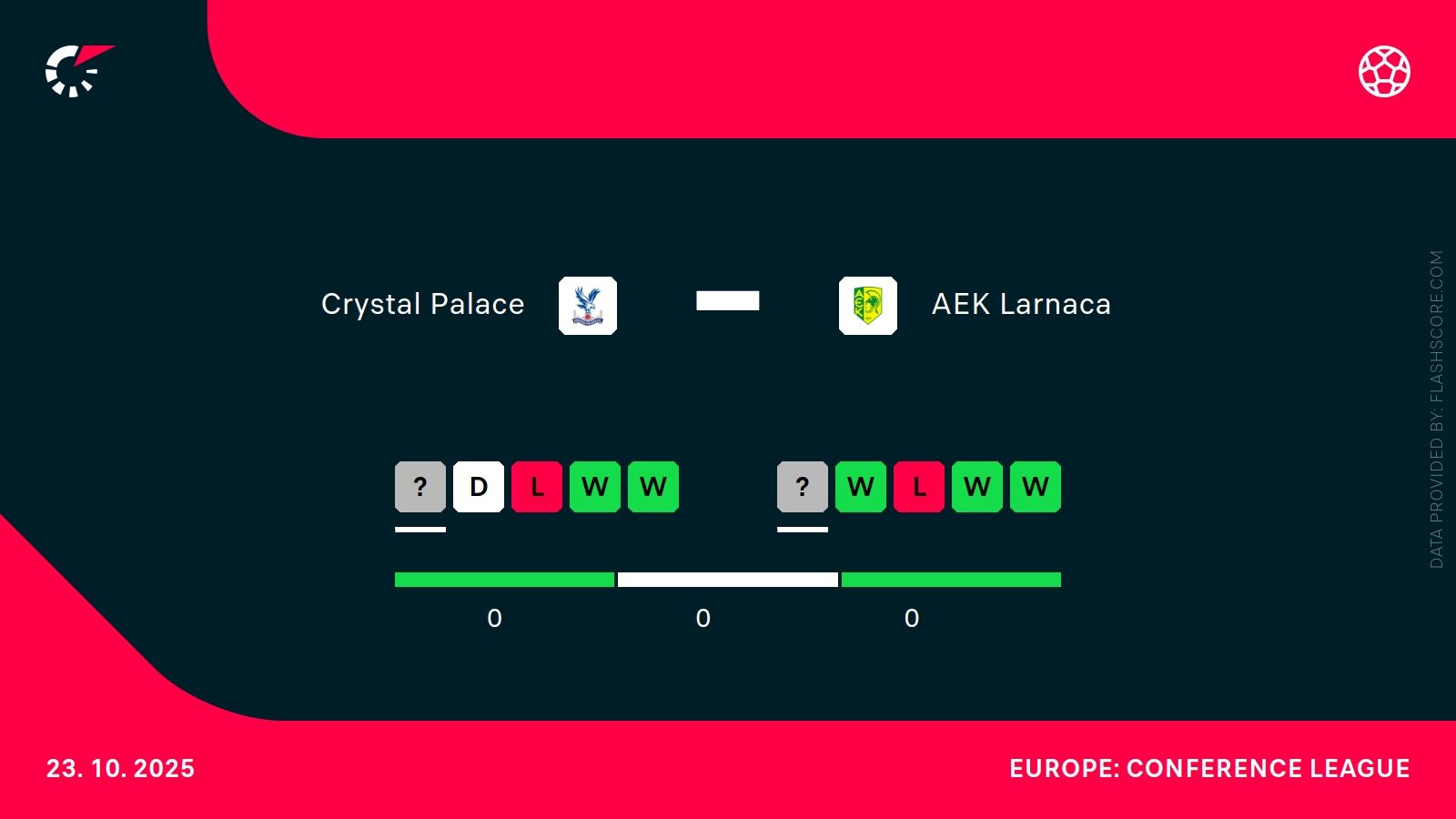Crystal Palace - AEK Larnaka. Typy bukmacherskie i analiza 23.10 | Liga Konferencji
