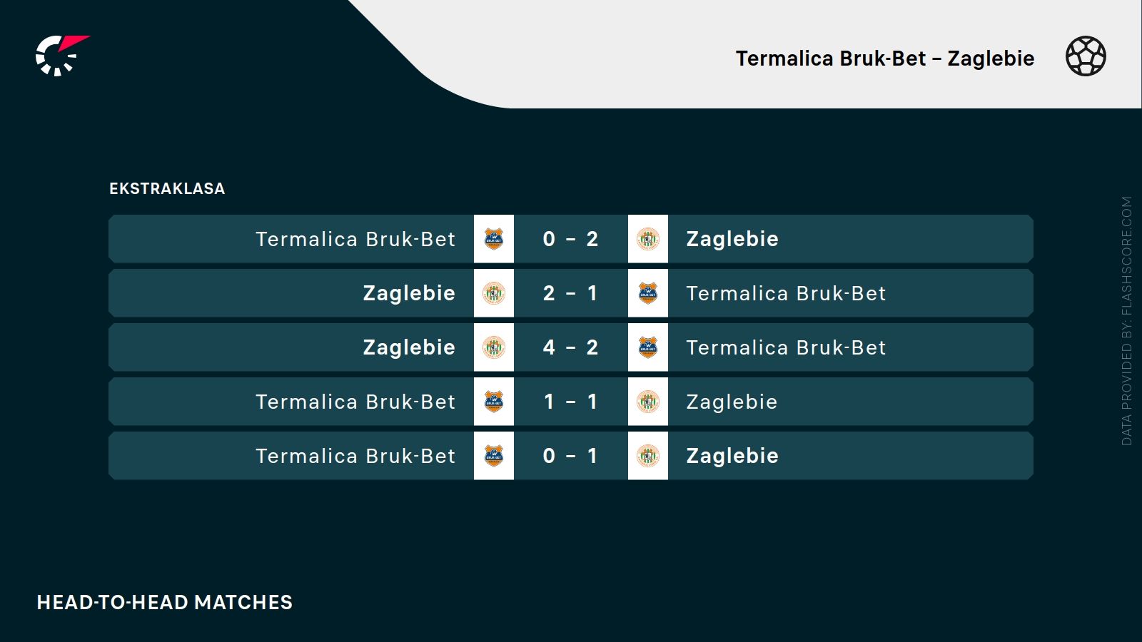 Termalica - Zagłębie Lubin. Typy bukmacherskie i analiza 24.10 | Ekstraklasa