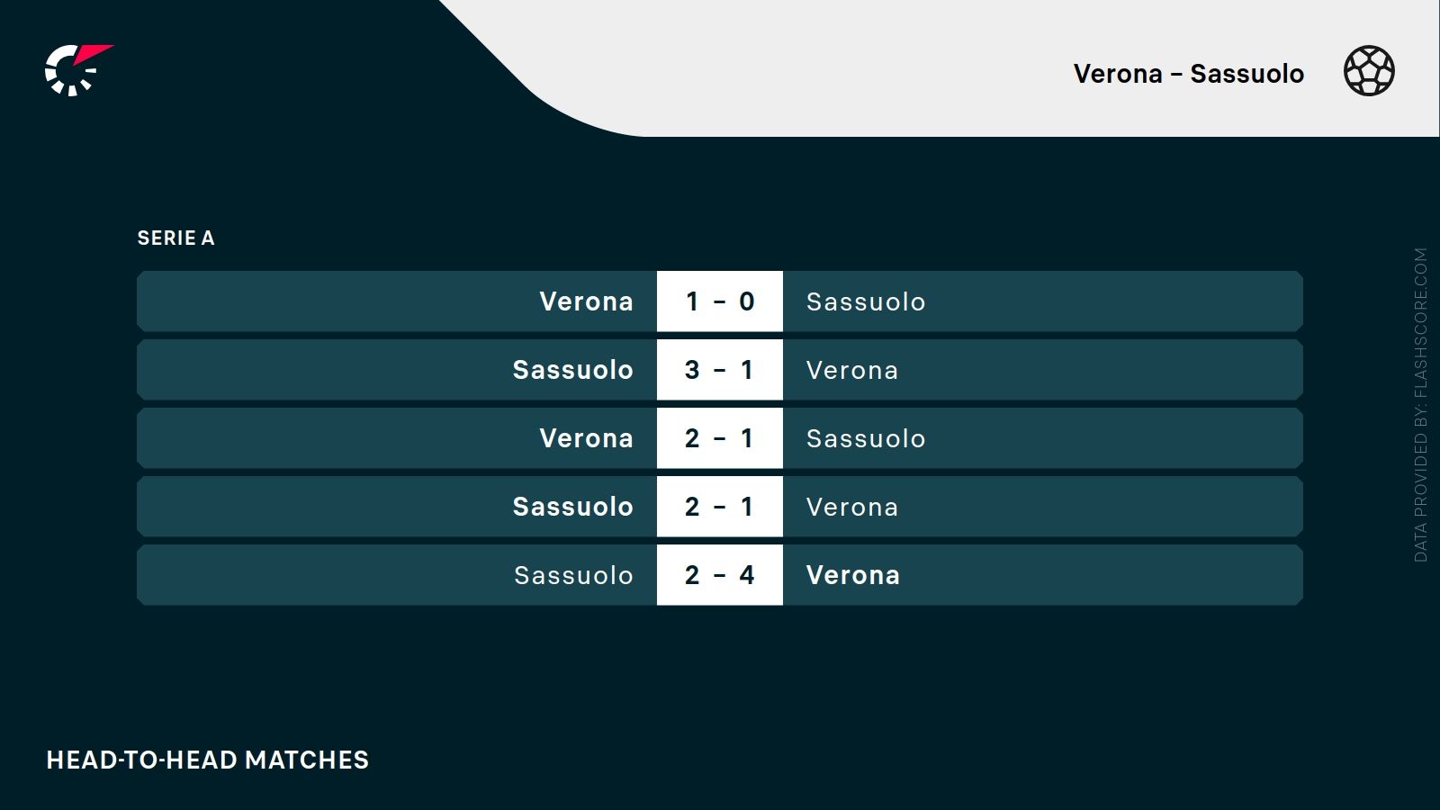 Verona - Sassuolo. Typy bukmacherskie i analiza 03.10 | Serie A