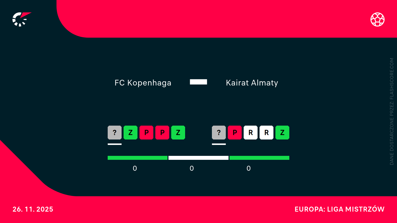 Forma Kopenhaga - Kajrat