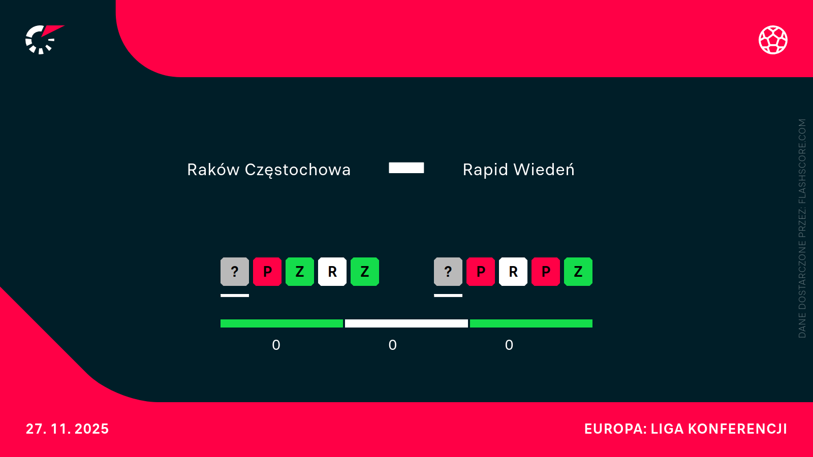 Forma Raków - Rapid