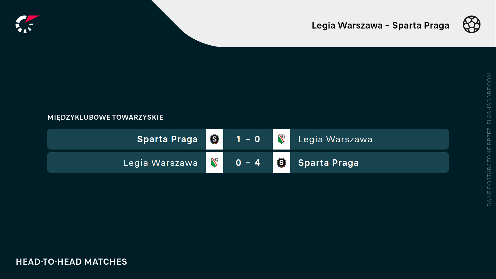 H2H Legia - Sparta