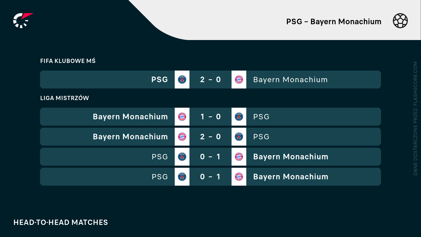 H2H PSG - Bayern