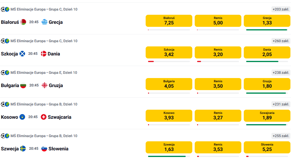 Oferta piłka nożna Betclic