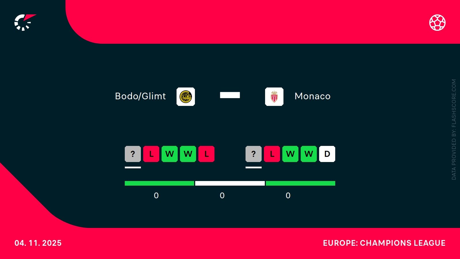 Bodo/Glimt - Monaco. Typy bukmacherskie i analiza 04.11 | Liga Mistrzów
