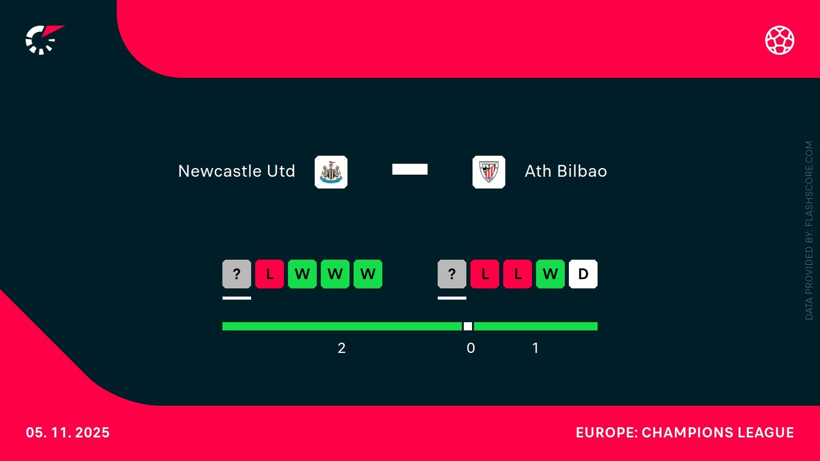 Newcastle - Athletic Bilbao. Typy bukmacherskie i analiza 05.11 | Liga Mistrzów