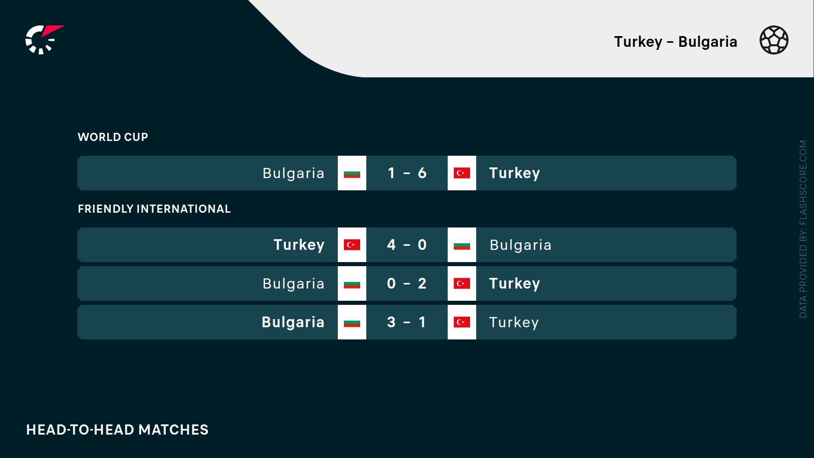 Turcja - Bułgaria. Typy bukmacherskie i analiza 15.11 | Eliminacje MŚ