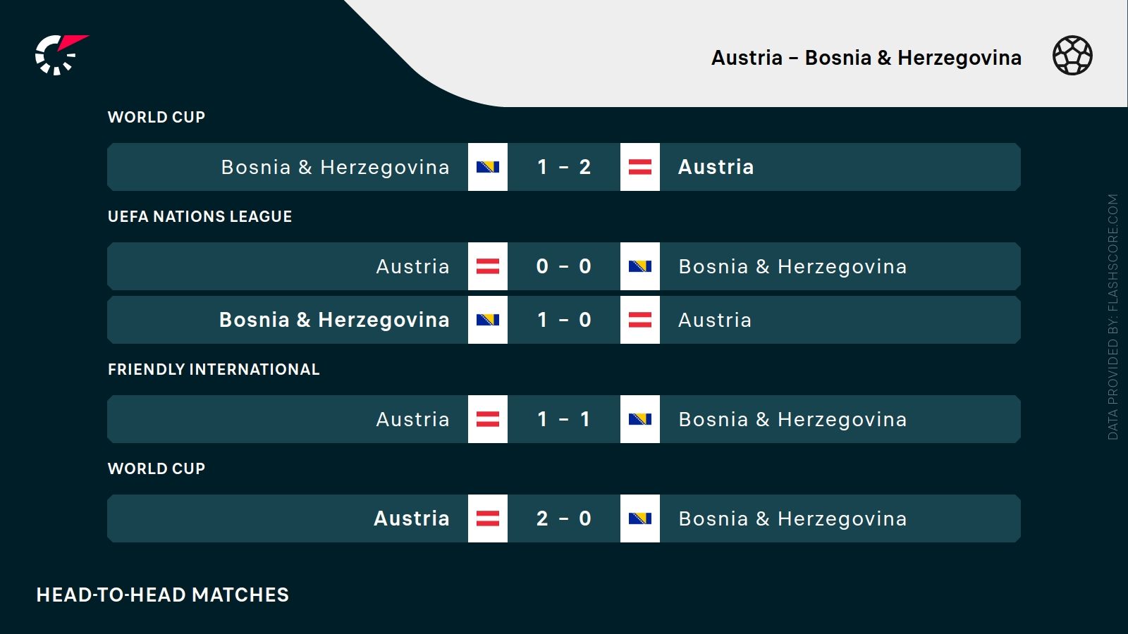 Austria - Bośnia i Hercegowina. Typy bukmacherskie i analiza 18.11
