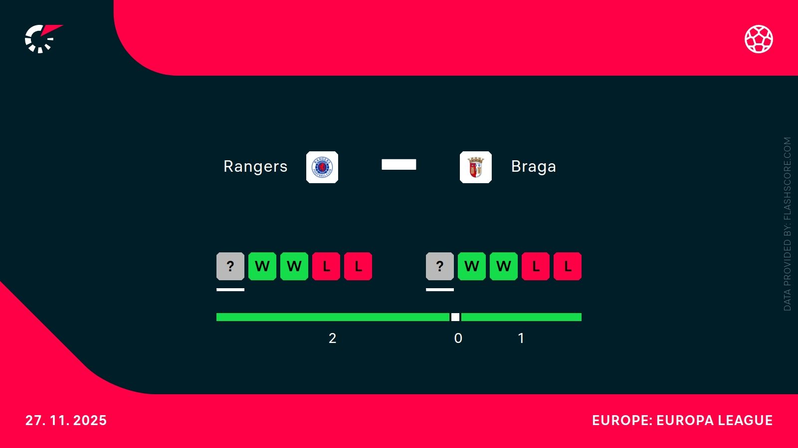 Rangers - Braga. Typy bukmacherskie i analiza 27.11 | Liga Europy