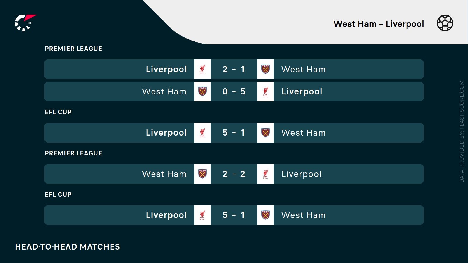 West Ham - Liverpool. Typy bukmacherskie i analiza 30.11 | Premier League