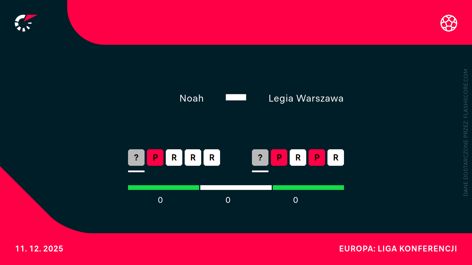 Forma Noah - Legia