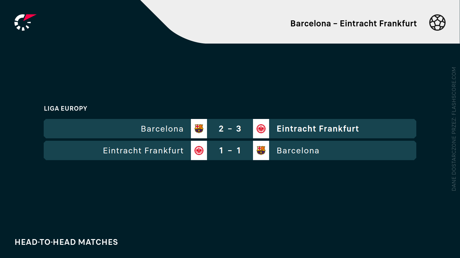 H2H Barca - Eintracht
