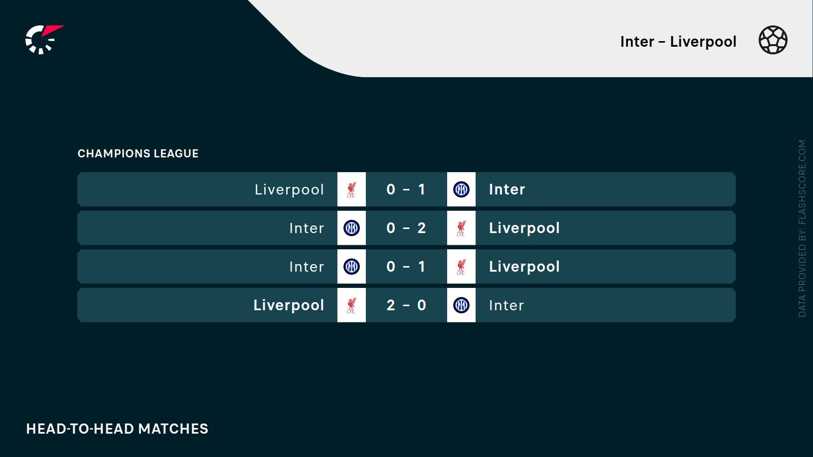 Inter - Liverpool. Typy bukmacherskie, analiza, zakłady 9.12 | Liga Mistrzów