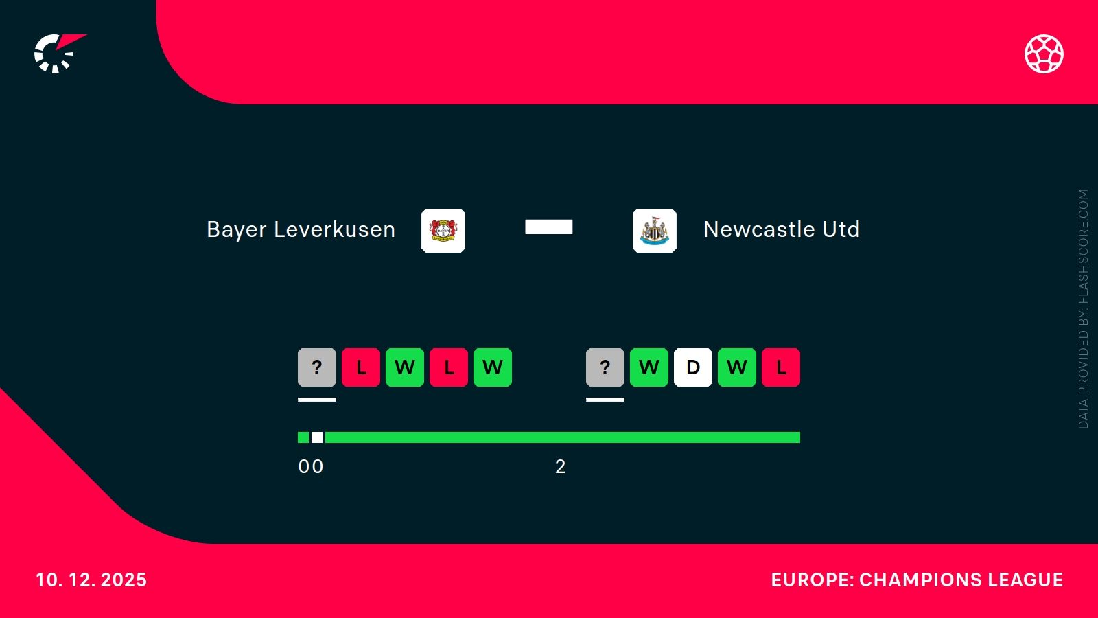 Bayer Leverkusen - Newcastle. Typy bukmacherskie i analiza 10.12 | Liga Mistrzów