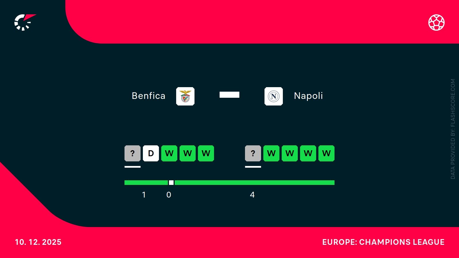 Benfica - Napoli. Typy bukmacherskie i analiza 10.12 | Liga Mistrzów