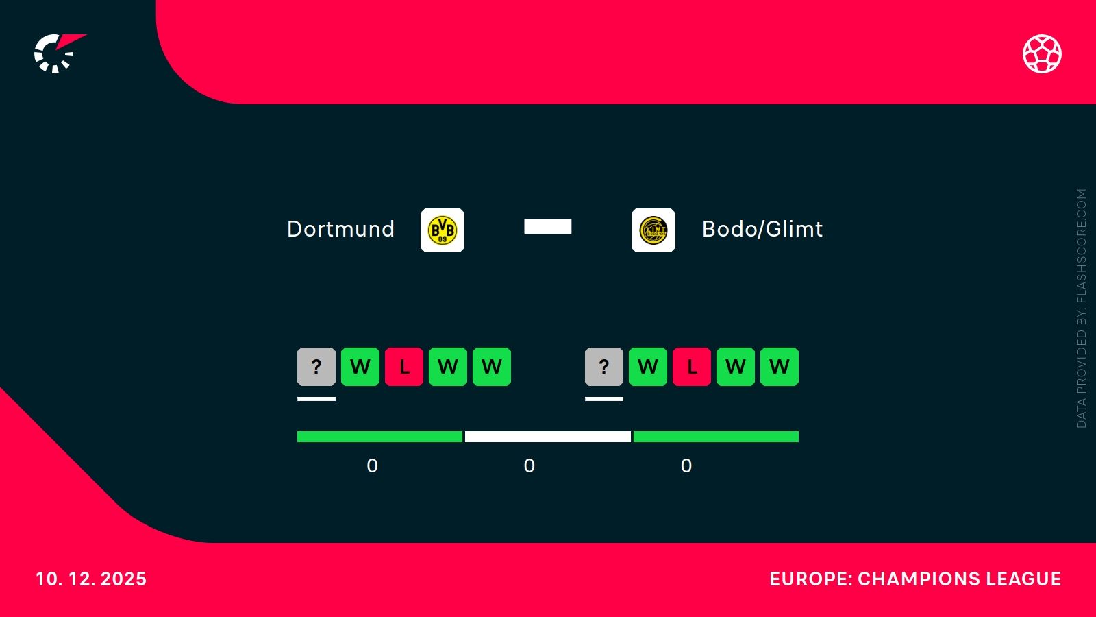 Borussia - Bodo/Glimt. Typy bukmacherskie i analiza 10.12 | Liga Mistrzów