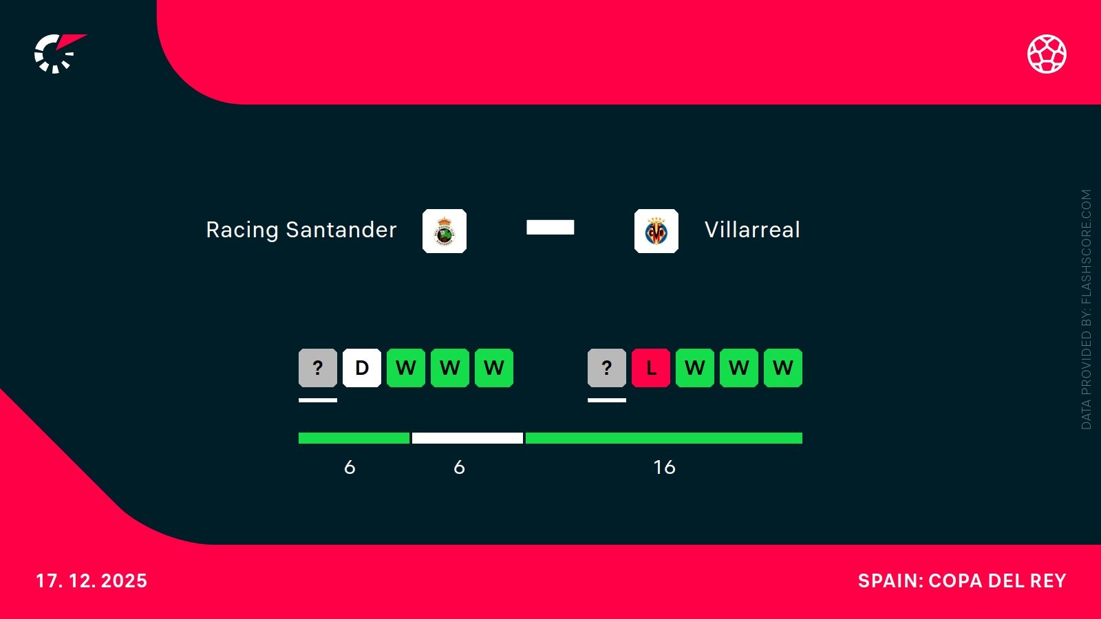 Racing Santander - Villarreal. Typy bukmacherskie i analiza 17.12 | Puchar Króla
