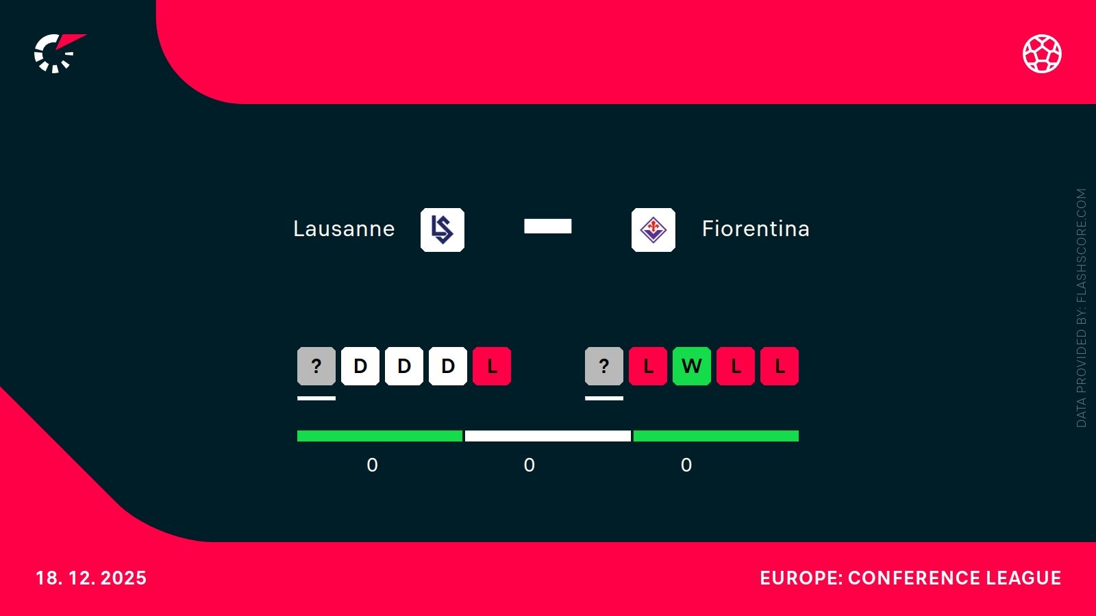 Lausanne - Fiorentina. Typy bukmacherskie i analiza 18.12 Liga Konferencji 