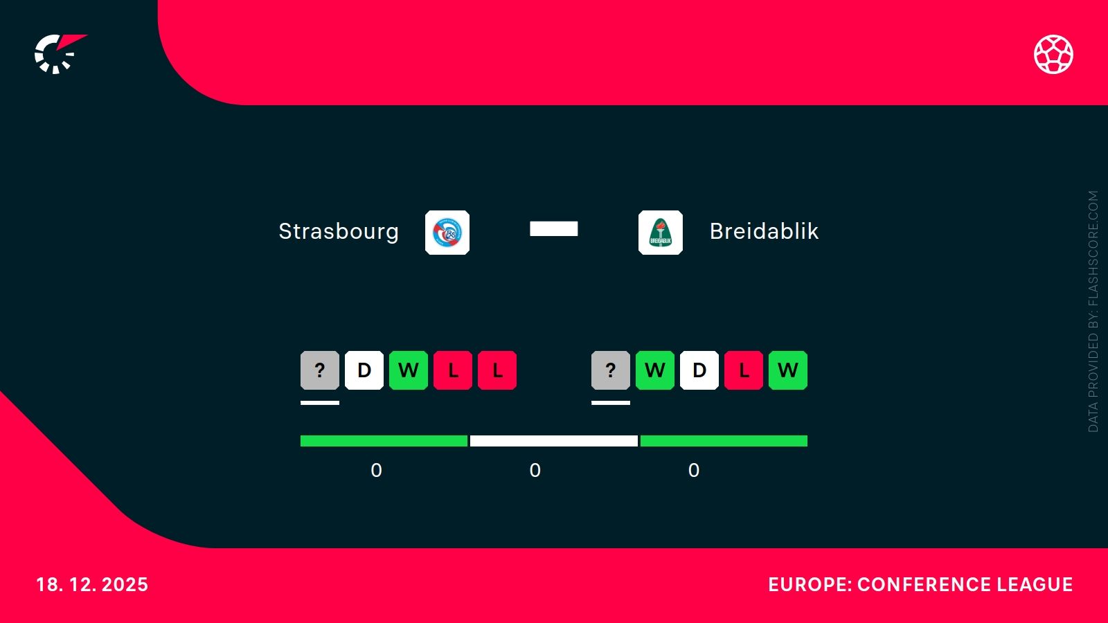 Strasbourg - Breidablik. Typy bukmacherskie i analiza 18.12 | Liga Konferencji