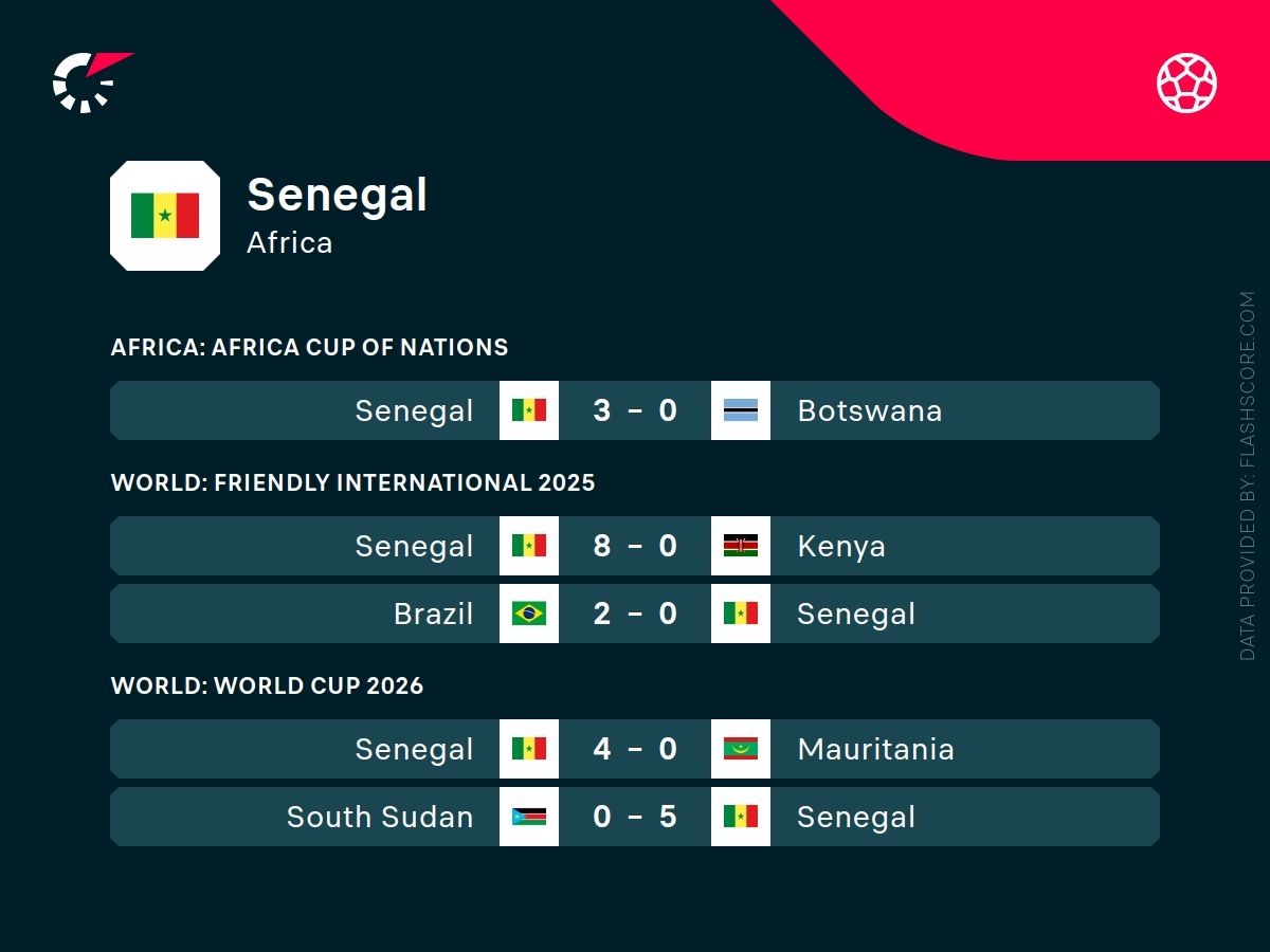 senegal