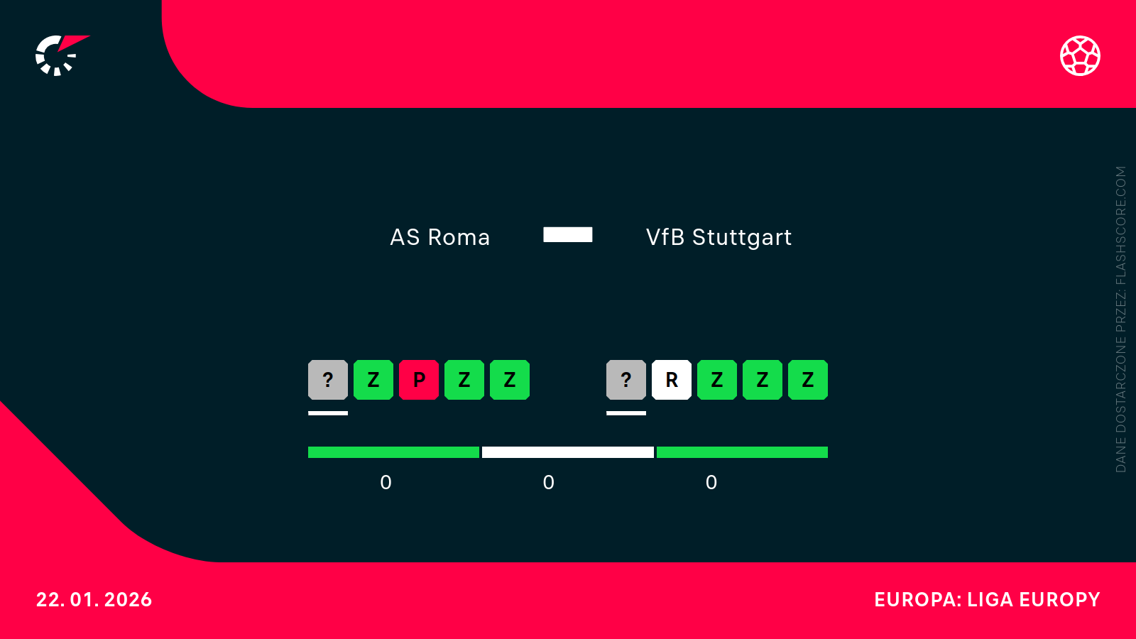 Forma Roma - Stuttgart