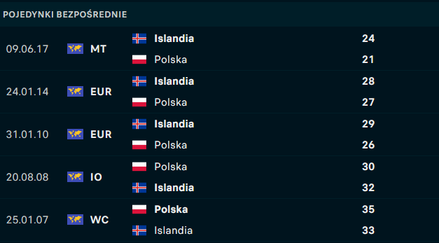 H2H Polska - Islandia