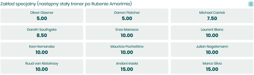 Oferta Betfan - następca Amorima Nowy menadżer United - BETFAN