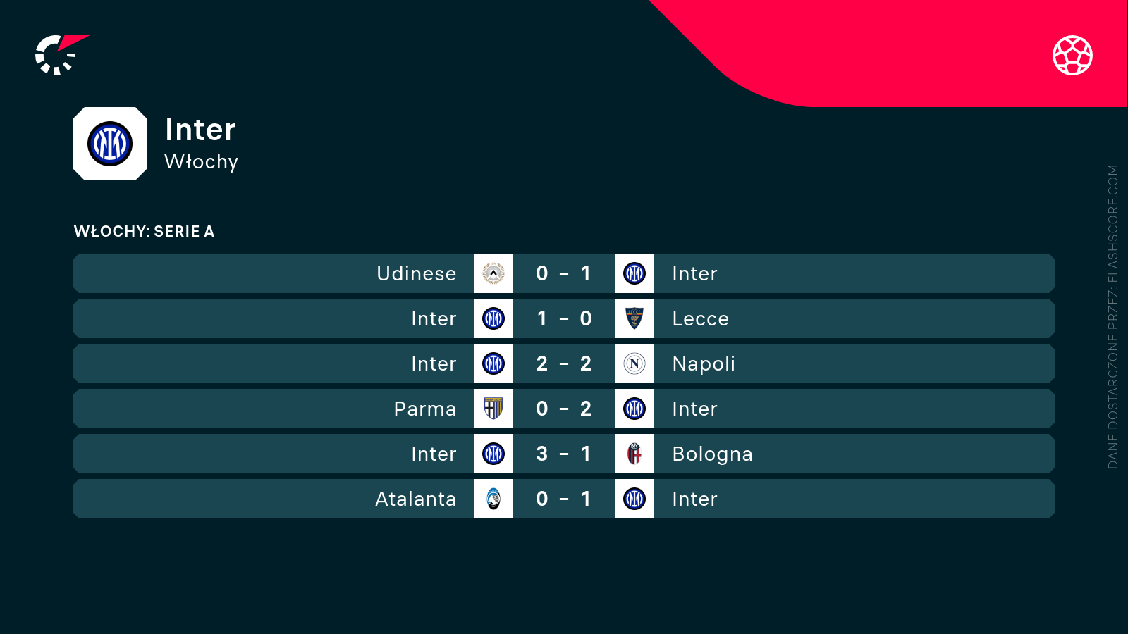 Ostatnie mecze Interu