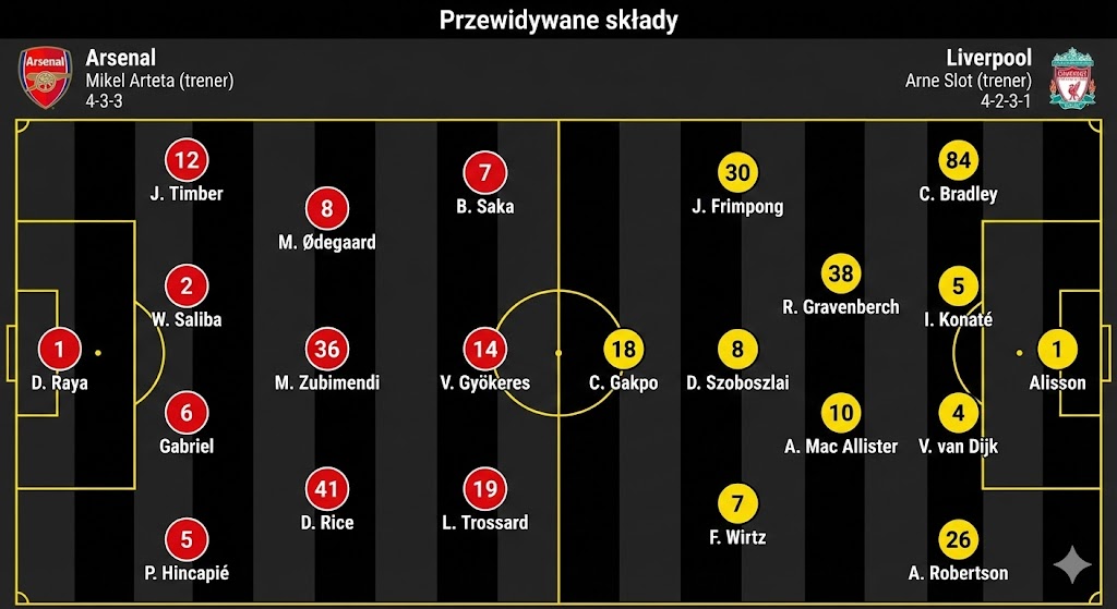 arsenal liverpool sklady