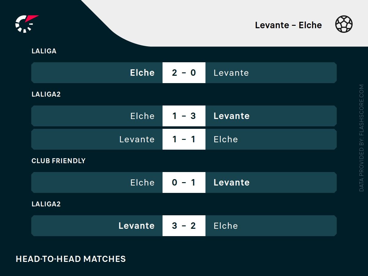 elche - levante