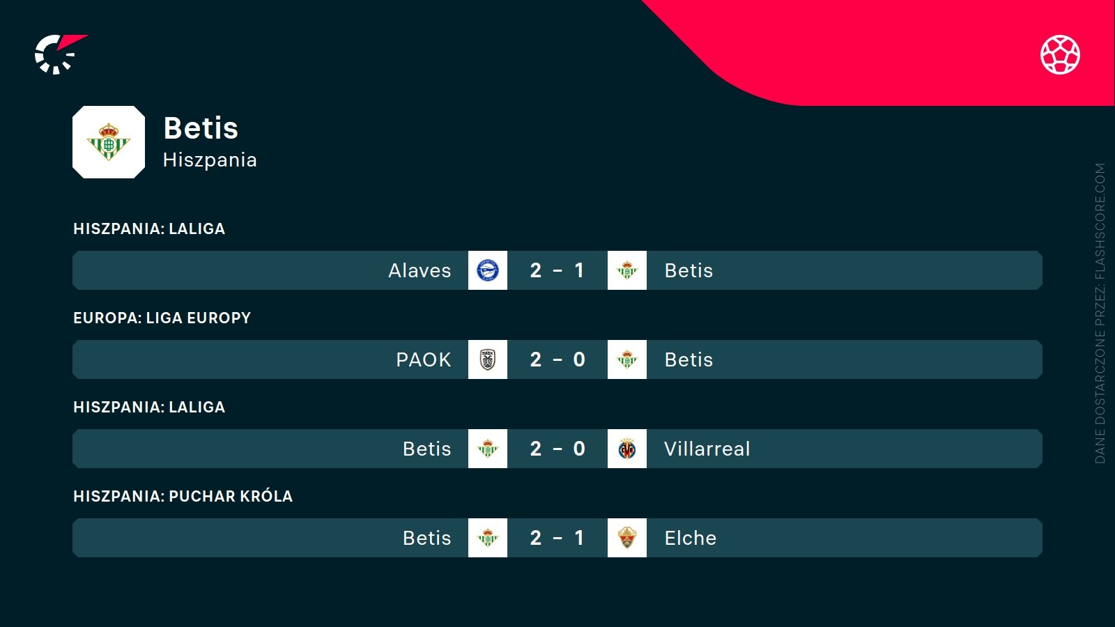 Betis ostatnie wyniki