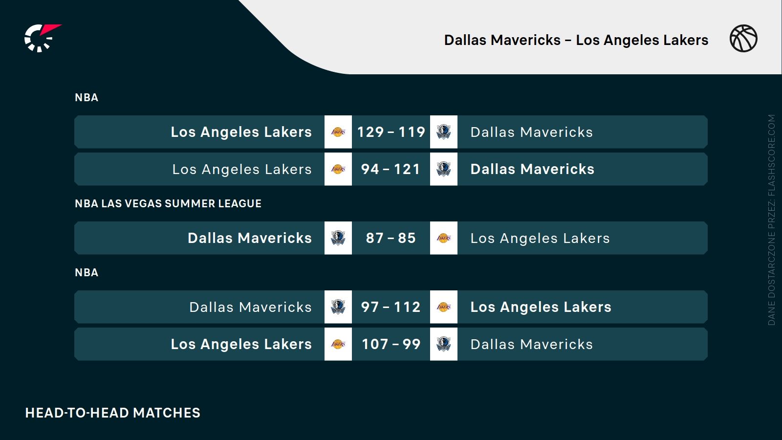 H2H Mavericks Lakers