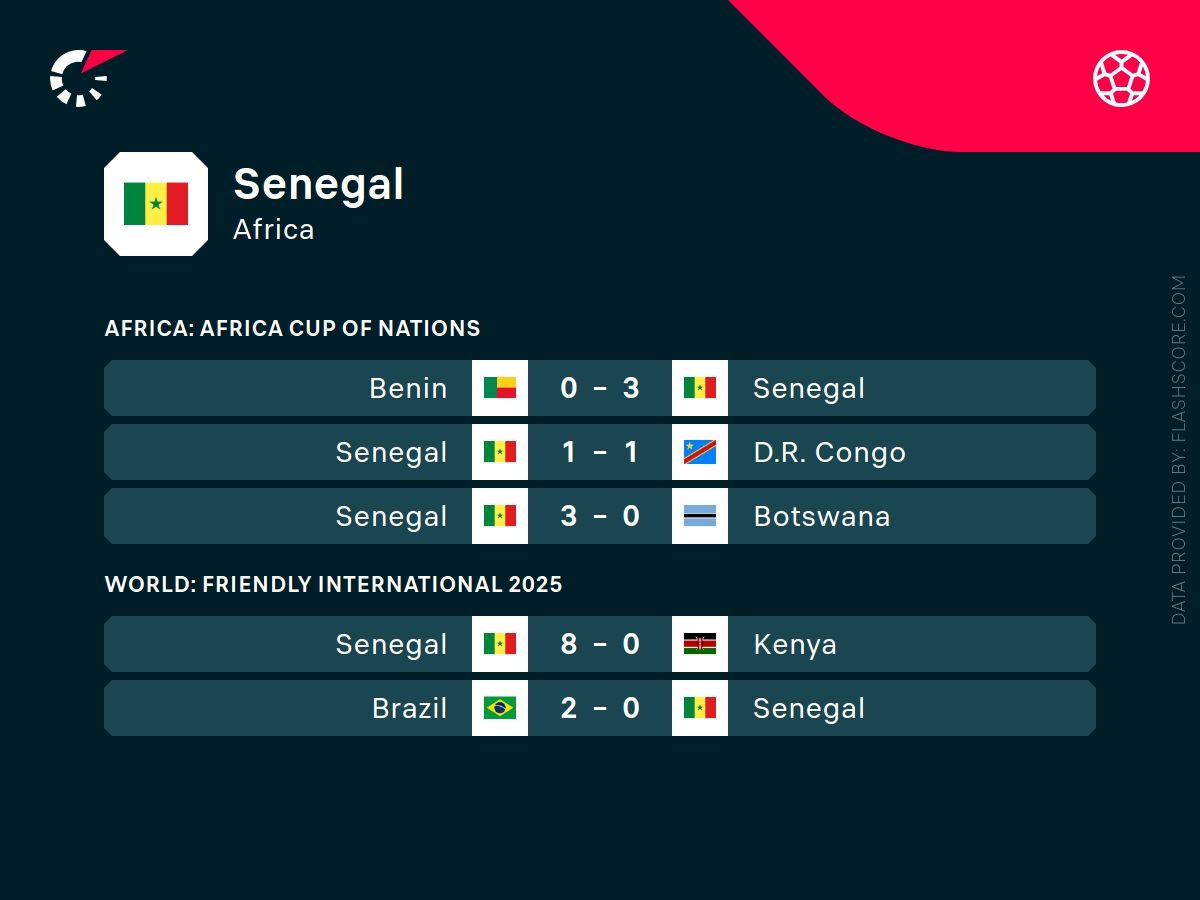 senegal 