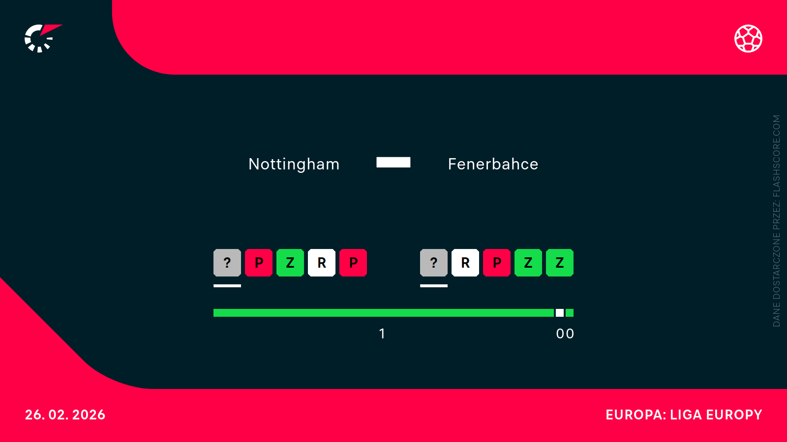 H2H Nottingham - Fenerbahce