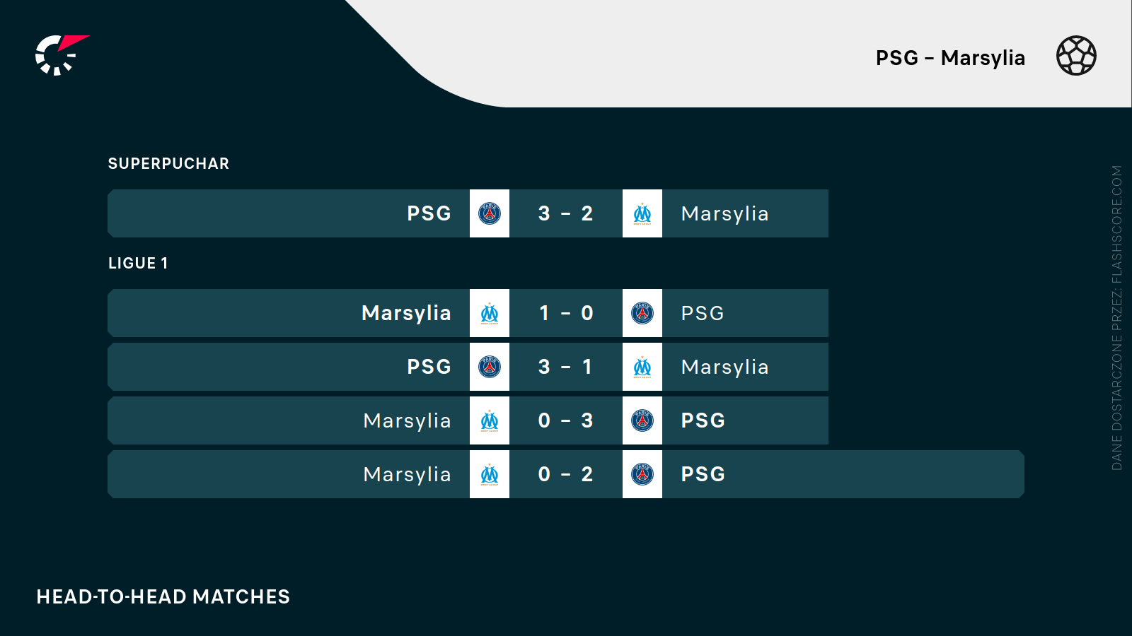 H2H PSG - Marsylia