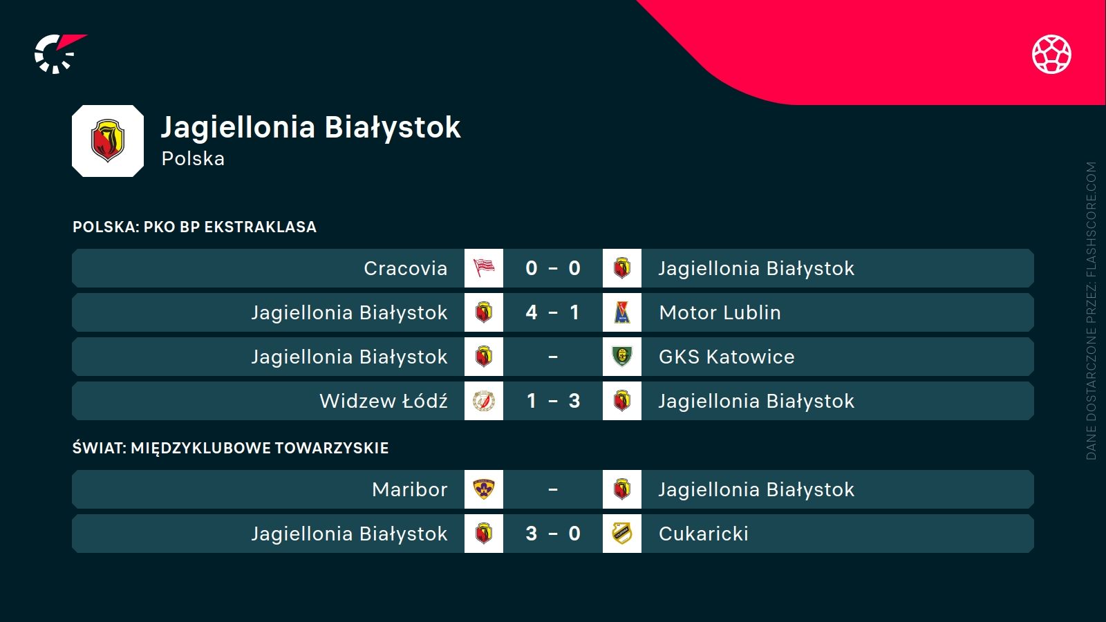 Jagiellonia ostatnie wyniki