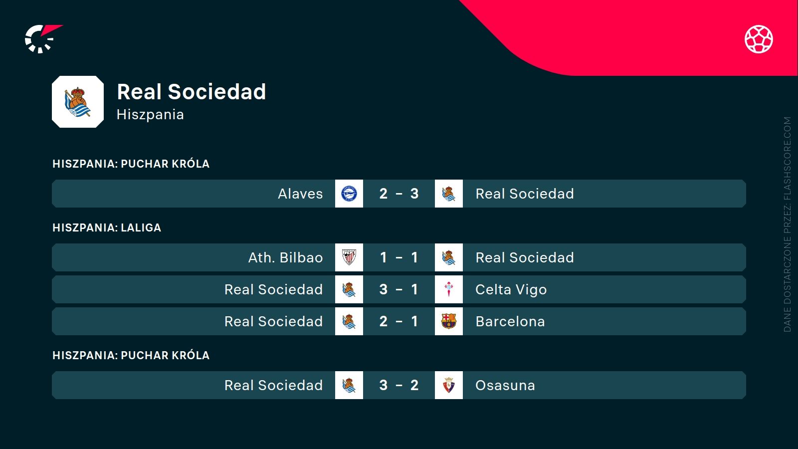 Real Sociedad ostatnie wyniki