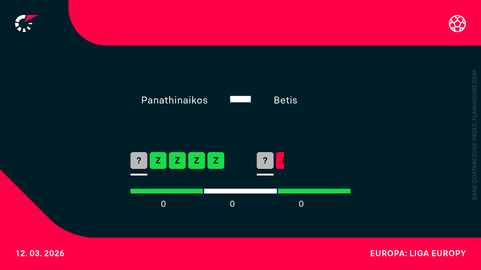 Forma Panath - Betis