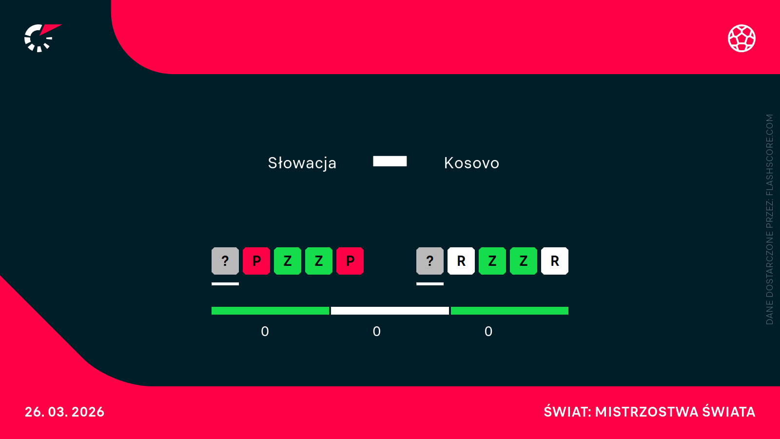 Forma Słowacja - Kosowo