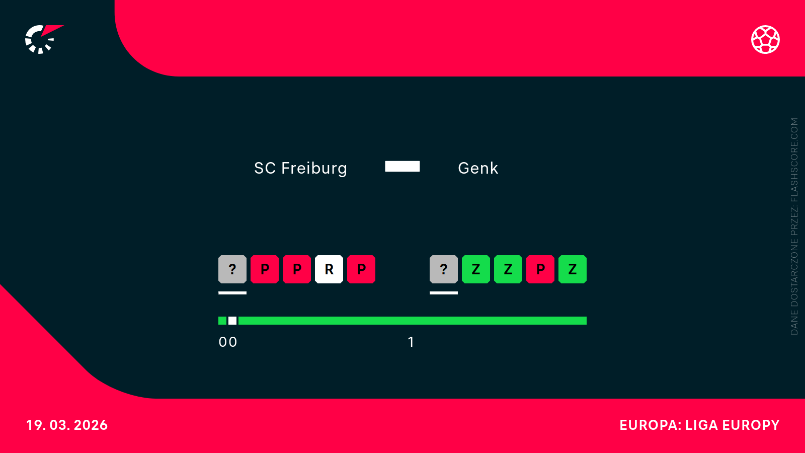 Forma freiburg - genk