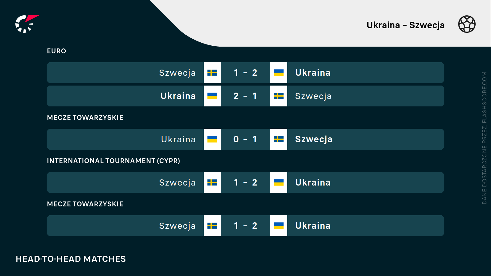 H2H Ukraina - Szwecja