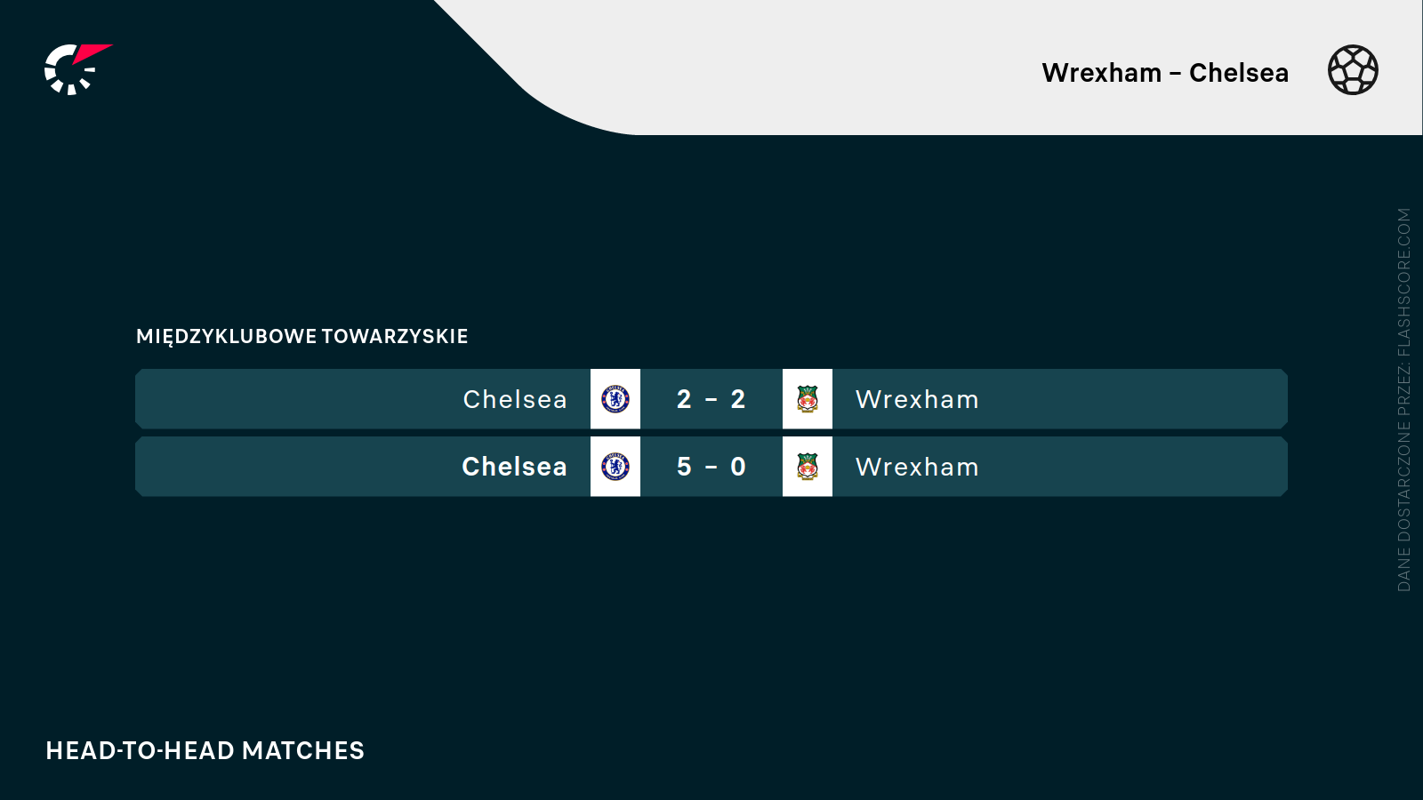 H2H Wrexham - Chelsea