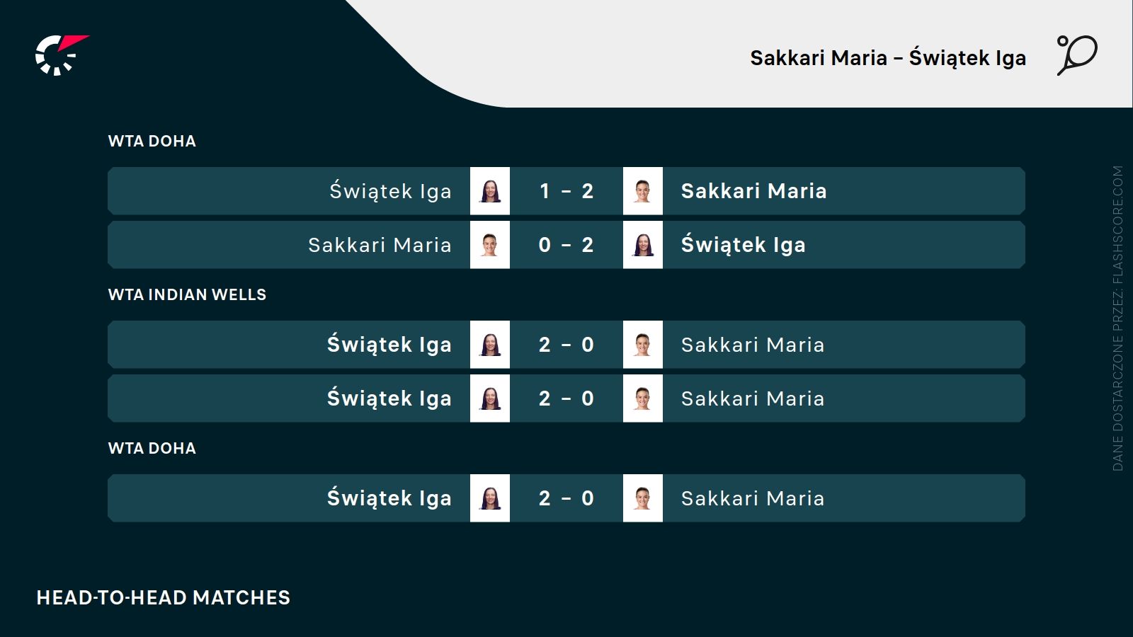 H2H Sakkari Świątek
