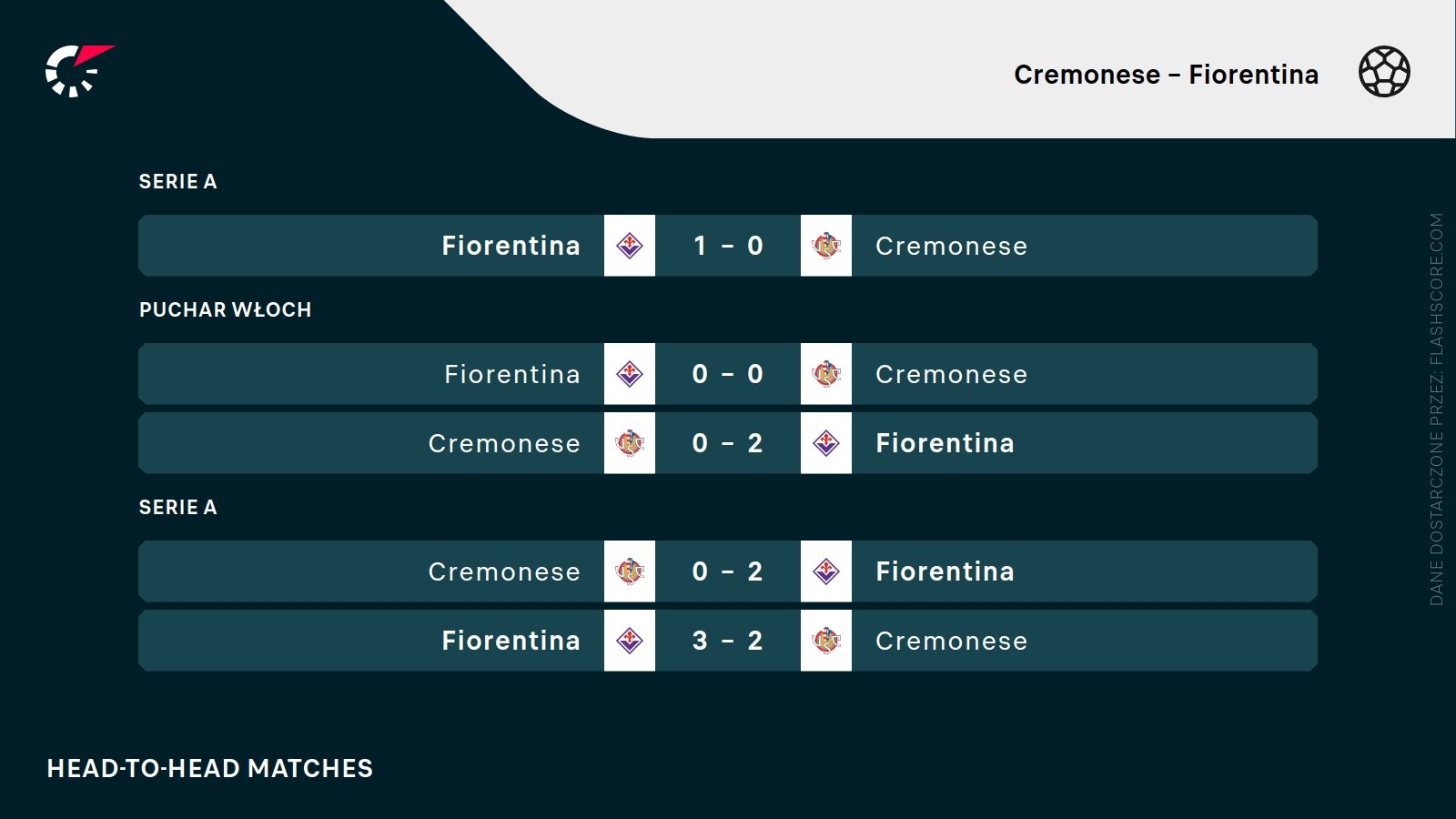 H2H Cremonese Fiorentina