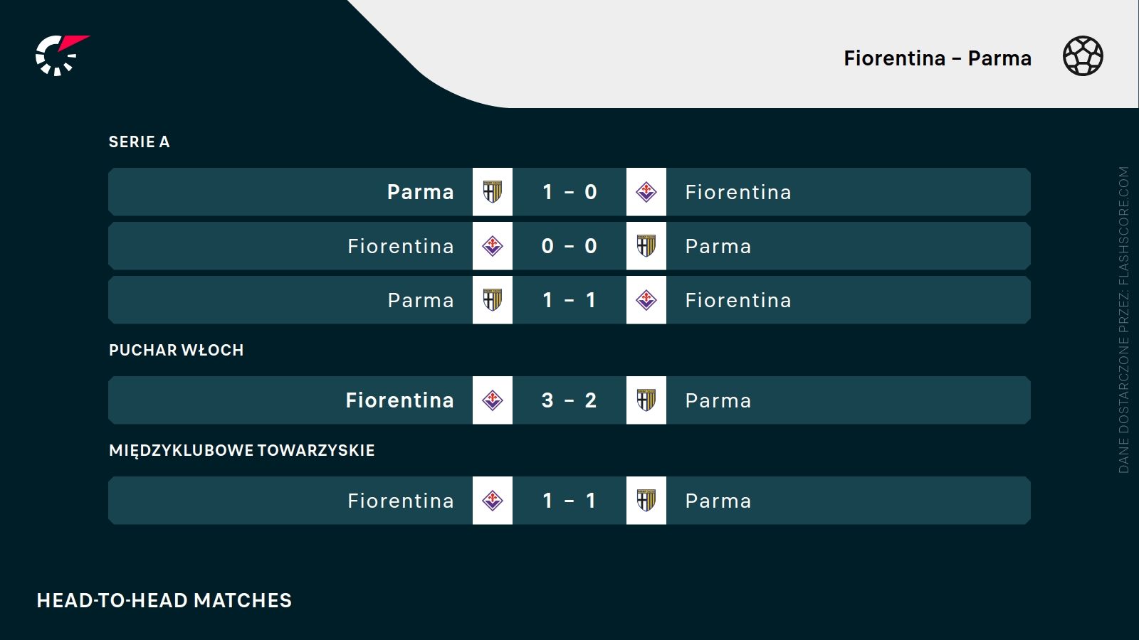 H2H Fiorentina Parma