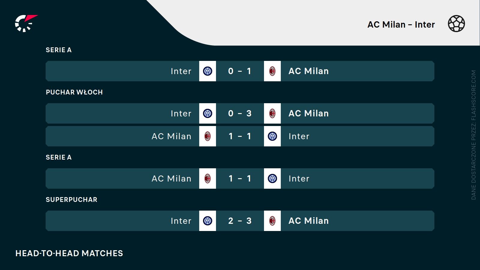 H2H AC Milan Inter