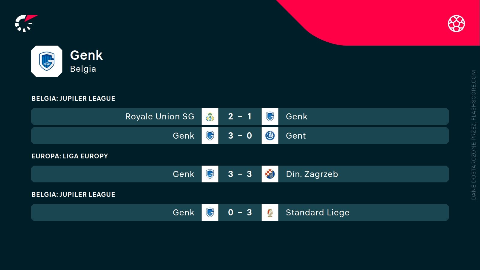 ostatnie wyniki Genk