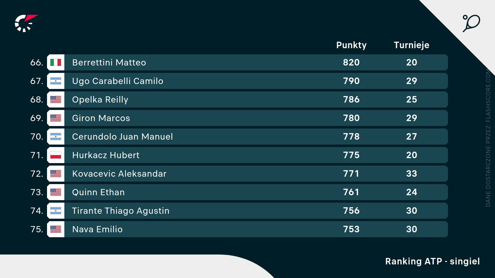 ranking atp